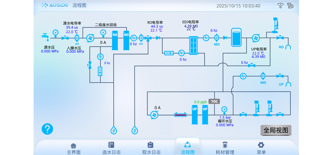 智能化水质监测系统