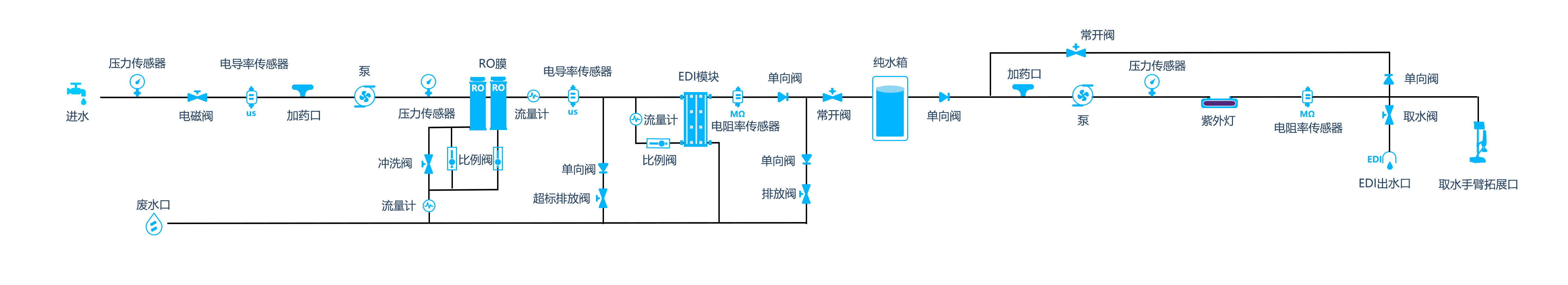 流程图S-RE（2）